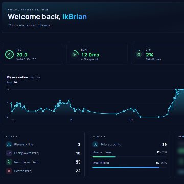 Admin panel overview