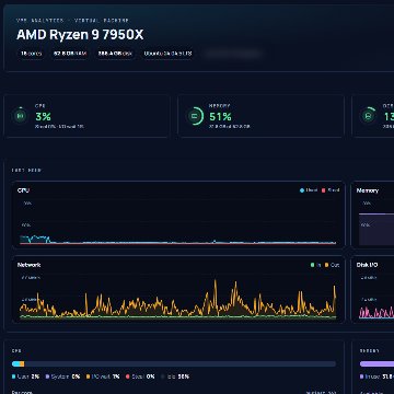 VPS analytics graphs